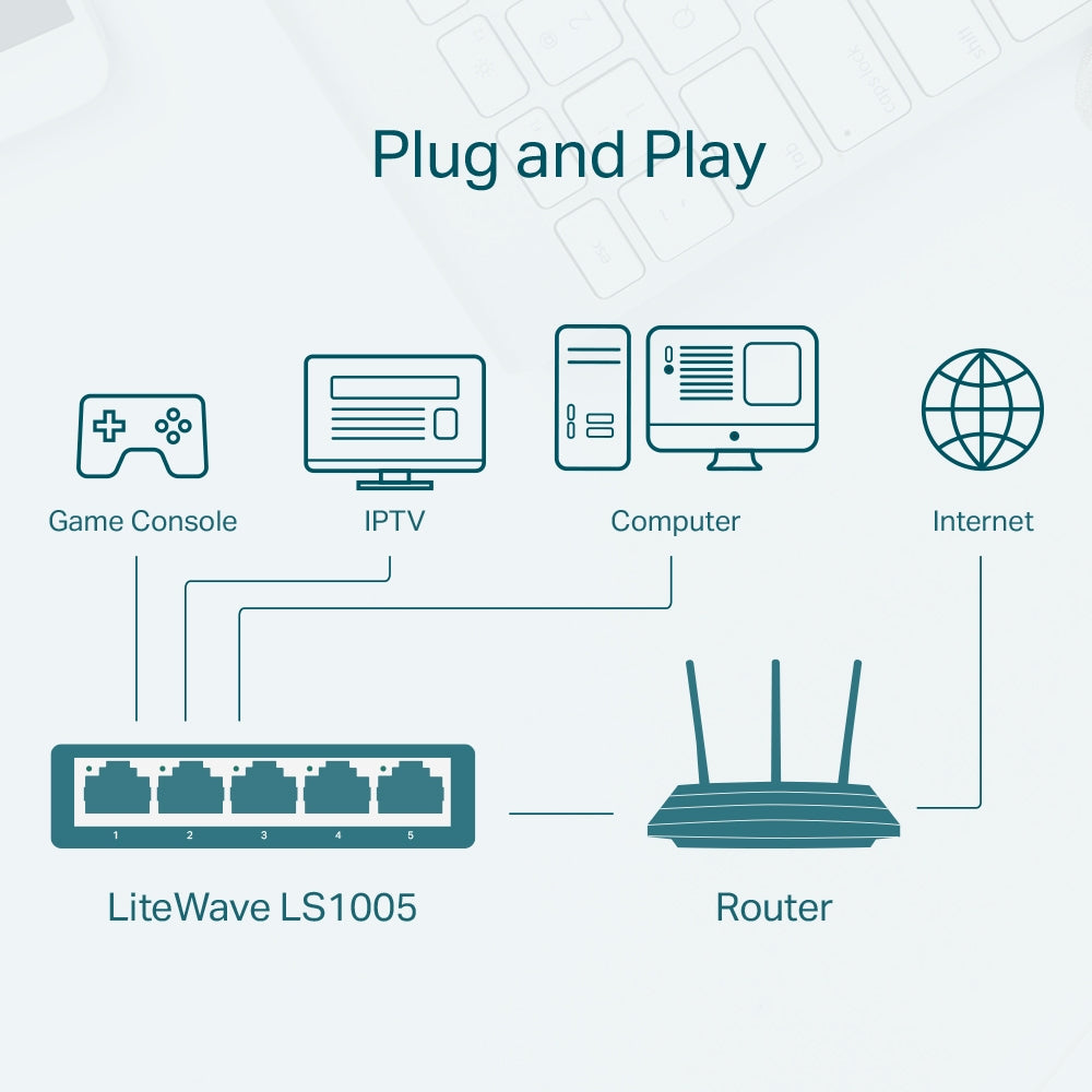 Desktop Switch TP-Link 8-Port 5-Port 10/100 Netzwerk LAN Ethernet Verteiler Hub