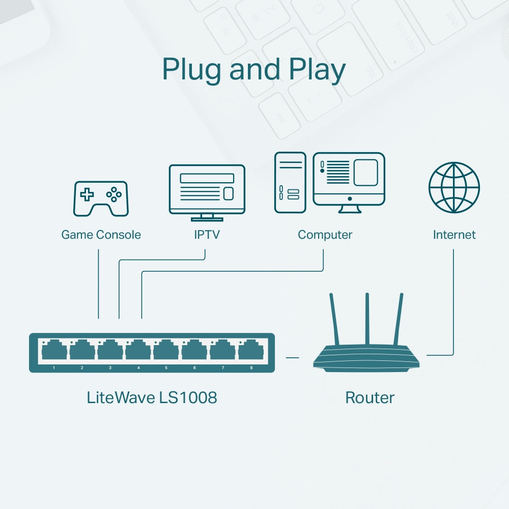 Desktop Switch TP-Link 8-Port 5-Port 10/100 Netzwerk LAN Ethernet Verteiler Hub