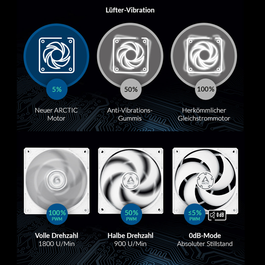 Gehäuselüfter 120mm Arctic P12 PMW PST Weiß Transparent Einbaulüfter PC Kühler