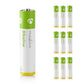 3x Kopflampe Set COB 3W Stirnlampe Kopflicht Stirnlicht Leicht Hell Batteriebetr