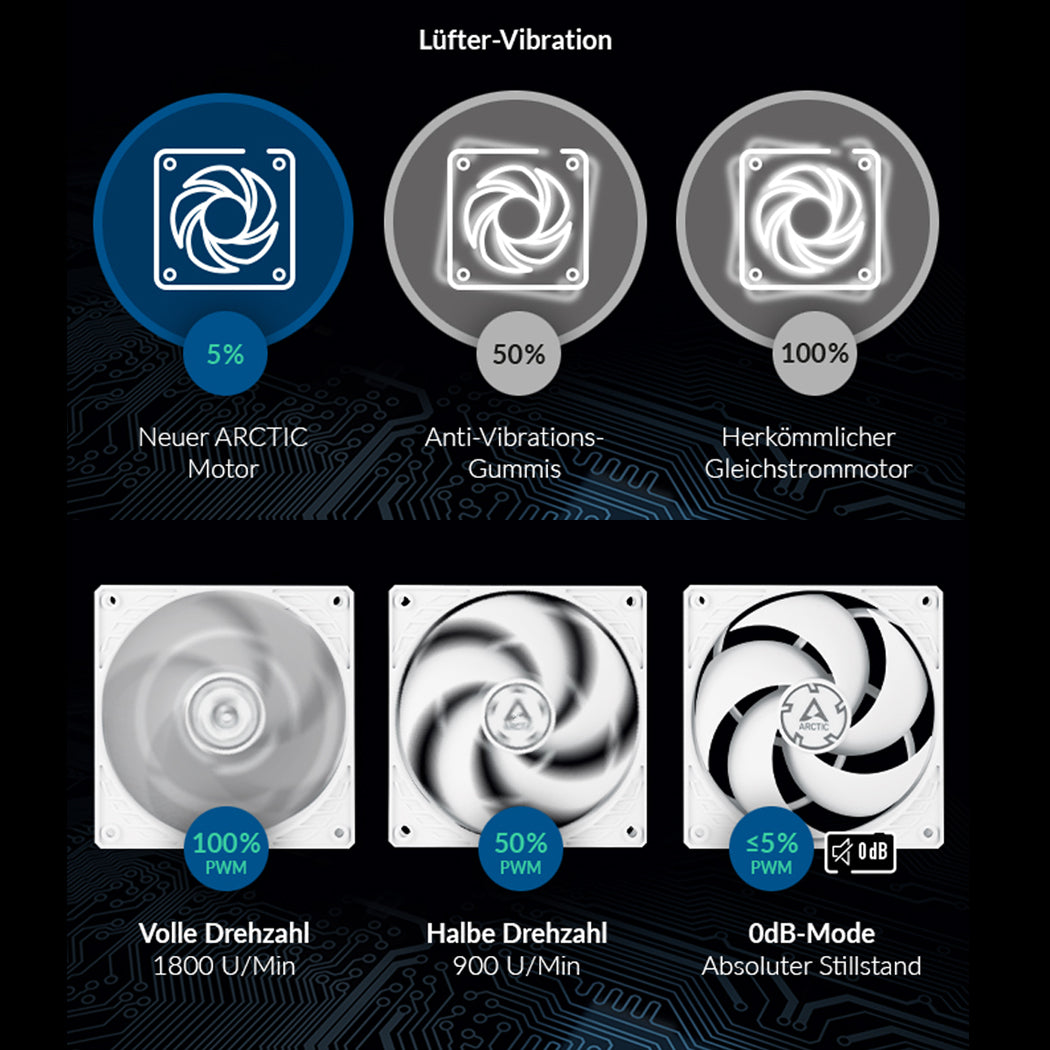 Gehäuselüfter 120mm Arctic P12 PMW PST Weiß PC Einbau Lüfter Kühler Leise Silent